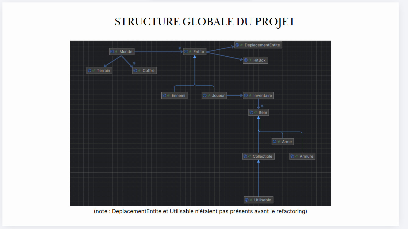 Illustration du projet